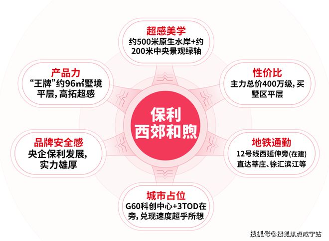 保利西郊和煦售楼处-2024网站保利西郊和煦楼盘详情-户型(图2)