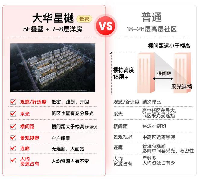 大华星曜-2024闵行大华星曜楼盘最新详情优惠折扣周边配套(图7)