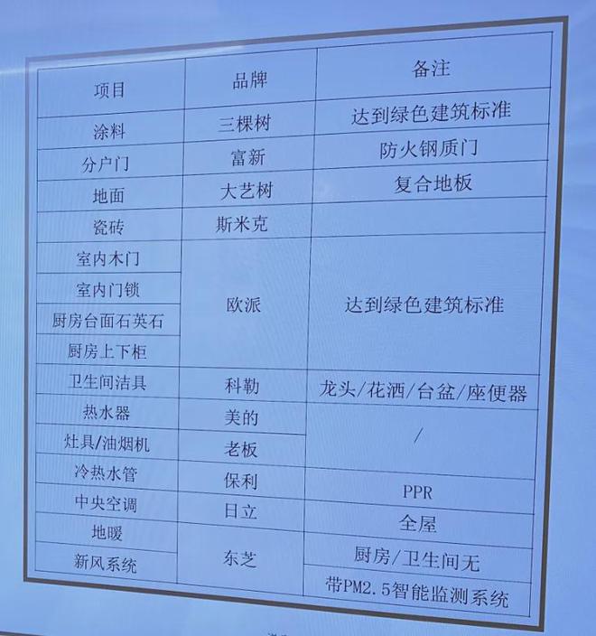 永泰三里城2024最新(通知)楼盘简介-房价-户型-交房-配套(图8)