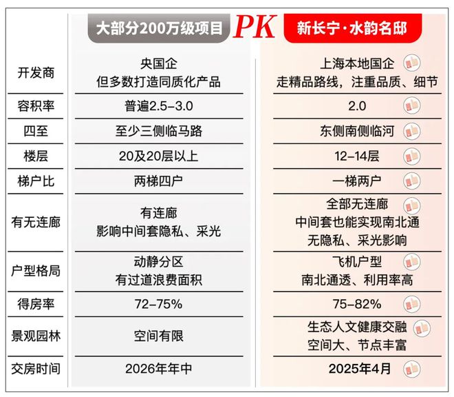 新长宁·水韵名邸2024网站-水韵名邸楼盘详情-上海房天下(图5)