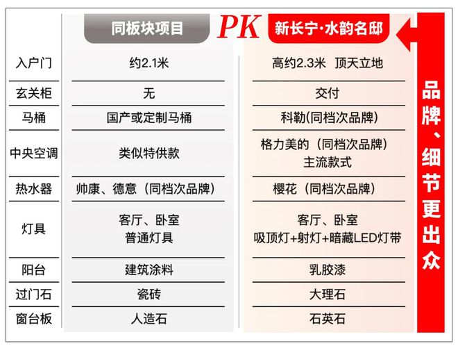 新长宁·水韵名邸2024网站-水韵名邸楼盘详情-上海房天下(图9)
