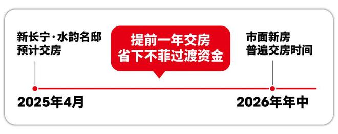 新长宁·水韵名邸2024网站-水韵名邸楼盘详情-上海房天下(图10)