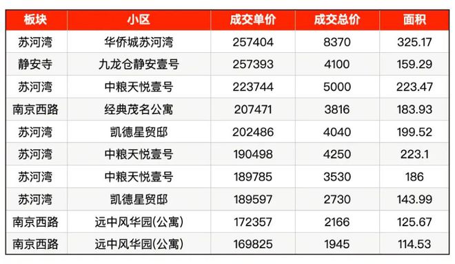 苏河湾一号(2024营销中心)苏河湾一号售楼处电话最新楼盘详情(图13)