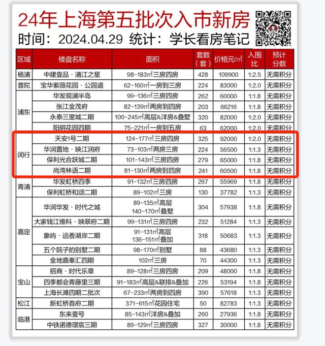 大华·星曜(网站)-2024大华·星曜地址-楼盘详情(图5)