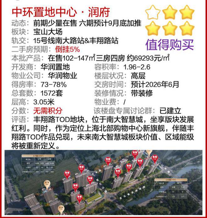 中环置地中心·润府售楼处电线最新房价）户型面积-小区环境(图2)