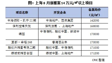 产品洞察下半年上海豪宅迭代解码：细节决定奢华新高度