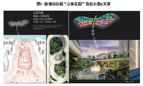 产品洞察下半年上海豪宅迭代解码：细节决定奢华新高度(图4)