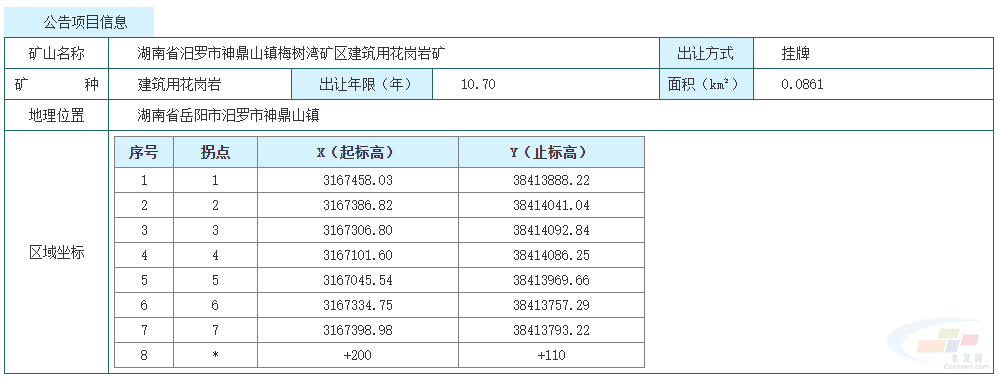 起始价3700万元湖南汨罗挂牌出让一建筑用花岗岩矿采矿权
