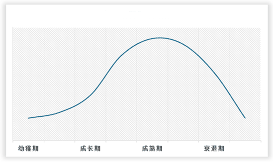 中国天然大理石荒料行业发展现状研究与未来前景预测报告（2024-2031年）(图2)