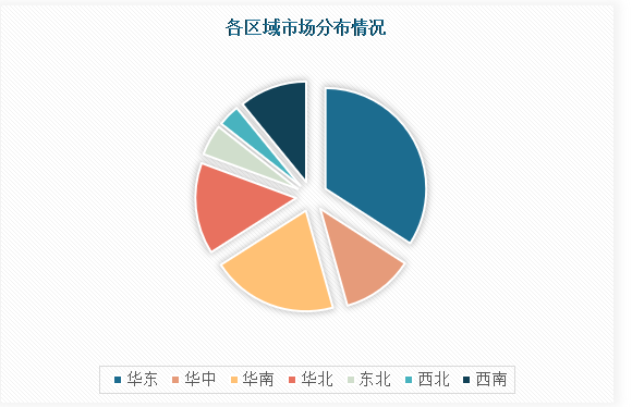 中国天然大理石荒料行业发展现状研究与未来前景预测报告（2024-2031年）(图4)