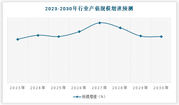 中国天然大理石荒料行业发展现状研究与未来前景预测报告（2024-2031年）(图5)