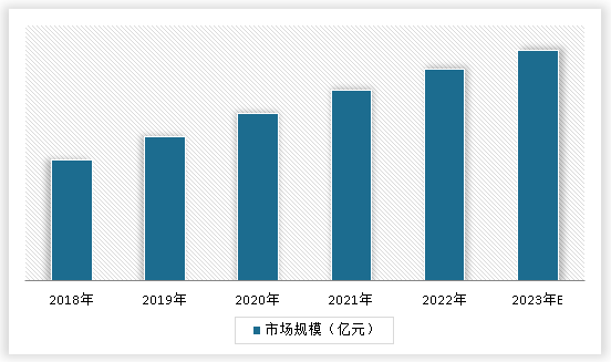 中国天然大理石荒料行业发展现状研究与未来前景预测报告（2024-2031年）(图3)
