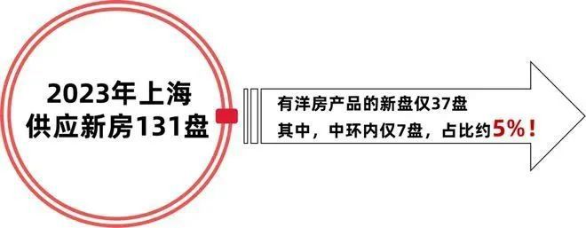 虹盛里售楼处-2024网站-虹盛里楼盘详情-上海房天下(图4)