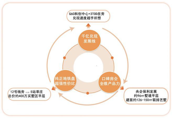 保利西郊和煦(保利西郊和煦)网站-2024最新房价＋户型＋配套(图2)