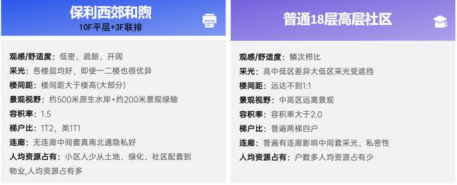 保利西郊和煦(保利西郊和煦)网站-2024最新房价＋户型＋配套(图9)