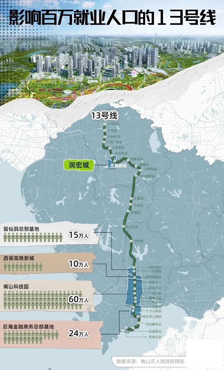 楼市止跌回稳!在深圳什么样的房子更抢手？(图6)