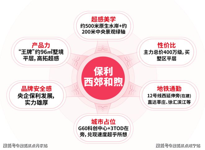 2024一文读懂保利西郊和煦优缺点!分析一下保利西郊和煦值得买吗？(图2)