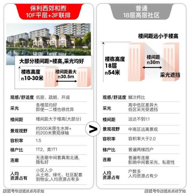 2024一文读懂保利西郊和煦优缺点!分析一下保利西郊和煦值得买吗？(图8)