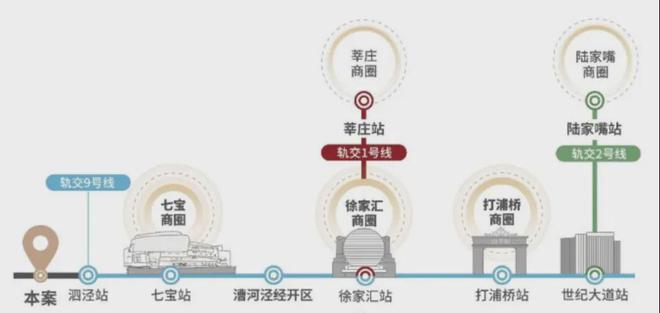招商时代潮派可实景品鉴！泗泾招商时代潮派碾压级产品力存在！(图17)