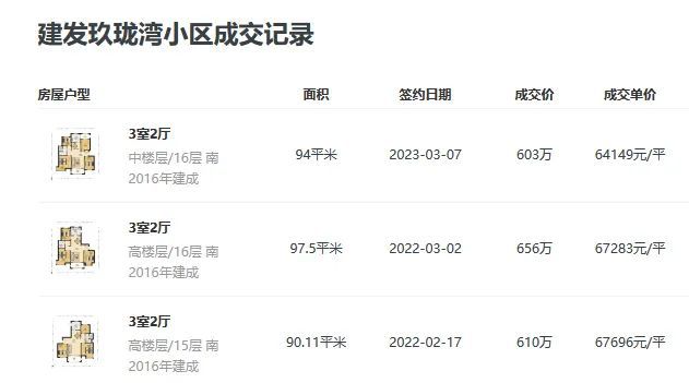 泗泾绿中海售楼处网站｜泗泾绿中海2024楼盘详情楼盘百科(图5)