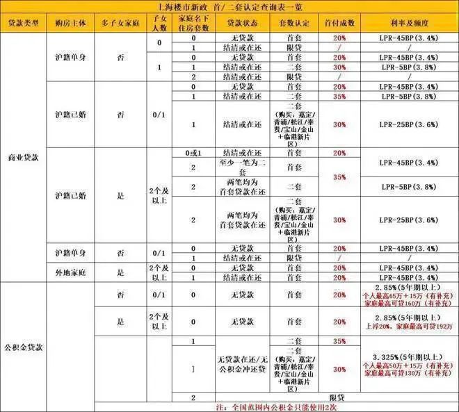 保利世博天悦（网站）-保利世博天悦楼盘详情-2024上海房天下(图30)