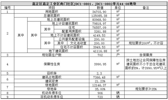 2024南山·璞缦(售楼处)网站-南山·璞缦房产百科-上海房天下(图3)