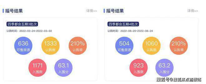 2024金隅外滩东岸售楼处网站-楼盘详情-户型图-上海房天下(图18)