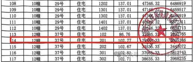 2024『大华星曜』售楼中心_大华星曜网站欢迎您(图4)
