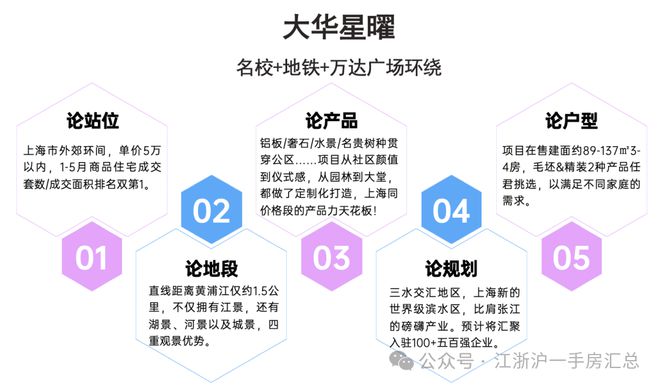2024『大华星曜』售楼中心_大华星曜网站欢迎您(图6)