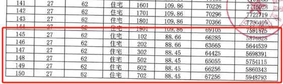 颛桥紫薇花园网站-颛桥紫薇花园2024最新房价＋户型图＋配套(图4)