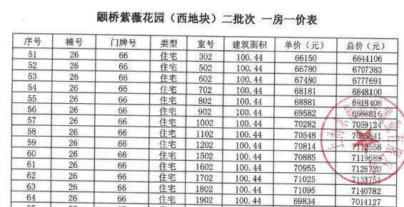颛桥紫薇花园网站-颛桥紫薇花园2024最新房价＋户型图＋配套(图6)