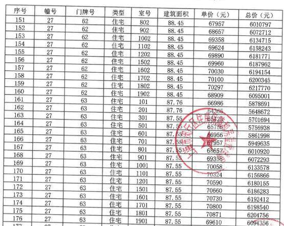 颛桥紫薇花园网站-颛桥紫薇花园2024最新房价＋户型图＋配套(图5)