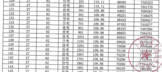 颛桥紫薇花园网站-颛桥紫薇花园2024最新房价＋户型图＋配套(图7)