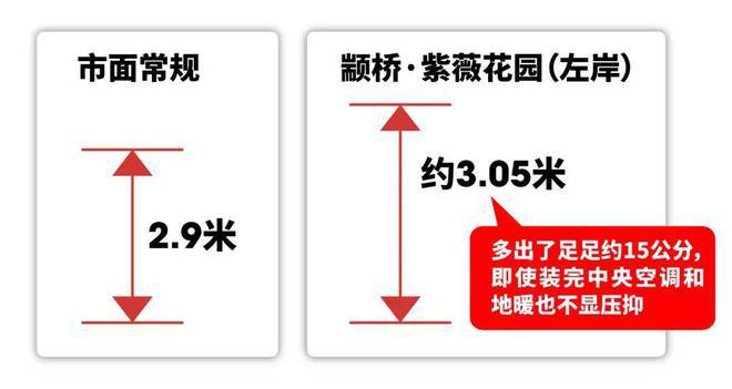 颛桥紫薇花园网站-颛桥紫薇花园2024最新房价＋户型图＋配套(图22)
