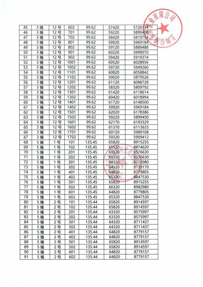华发观澜半岛网站-观澜半岛2024最新房价＋户型图＋环境配套(图4)