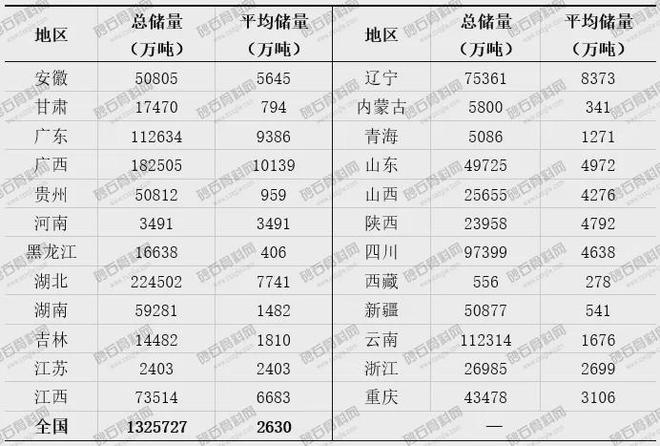 505宗！千万吨级砂石大矿出让数量明显减少民企竞矿积极性增加！(图4)
