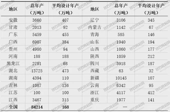 505宗！千万吨级砂石大矿出让数量明显减少民企竞矿积极性增加！(图5)