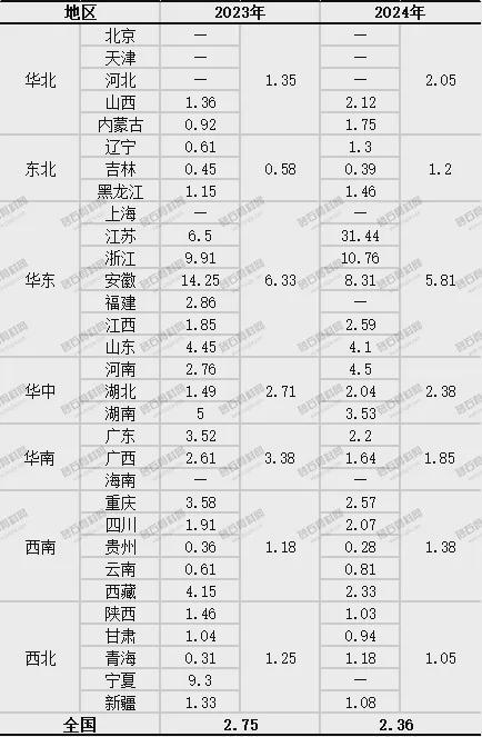 505宗！千万吨级砂石大矿出让数量明显减少民企竞矿积极性增加！(图9)