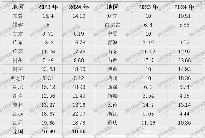 505宗！千万吨级砂石大矿出让数量明显减少民企竞矿积极性增加！(图7)