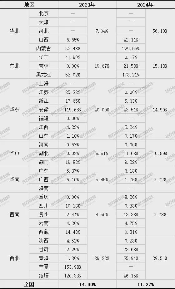 505宗！千万吨级砂石大矿出让数量明显减少民企竞矿积极性增加！(图8)