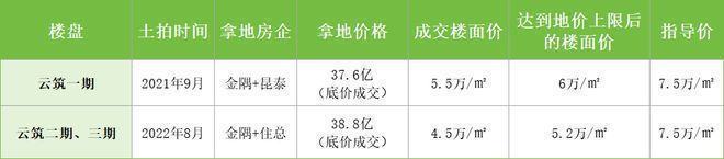 北京朝阳「保利朝央和煦」售楼处-2024朝央和煦房价-详情(图2)
