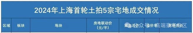 西派海上·售楼处2024网站-西派海上楼盘详情-环境配套-房天下(图2)