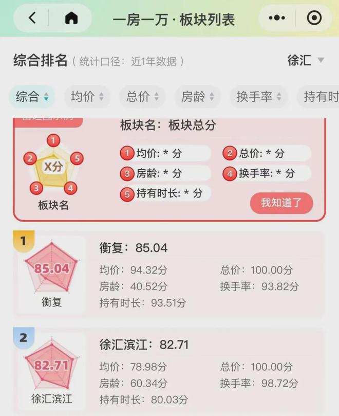 徐汇滨江中海领邸玖序认筹中-徐汇中海领邸玖序一房一价销售公示(图2)