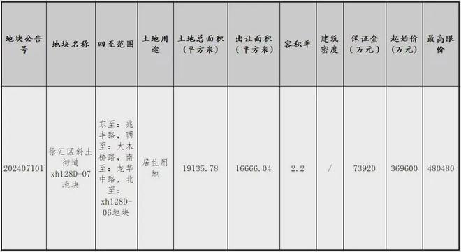 徐汇滨江中海领邸玖序认筹中-徐汇中海领邸玖序一房一价销售公示(图7)