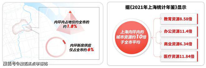 『中興傲舍』2024网站-万科中興傲舍-楼盘详情-上海房天下(图5)