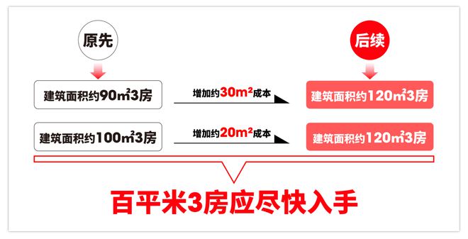 2024浦发上品评测：楼盘优缺点分析浦发上品能不能买一文读懂(图7)