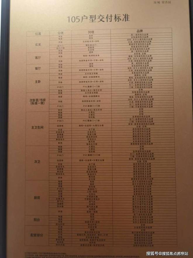 绿城留香园售楼处绿城留香园(2024)网站-户型图-价格(图5)
