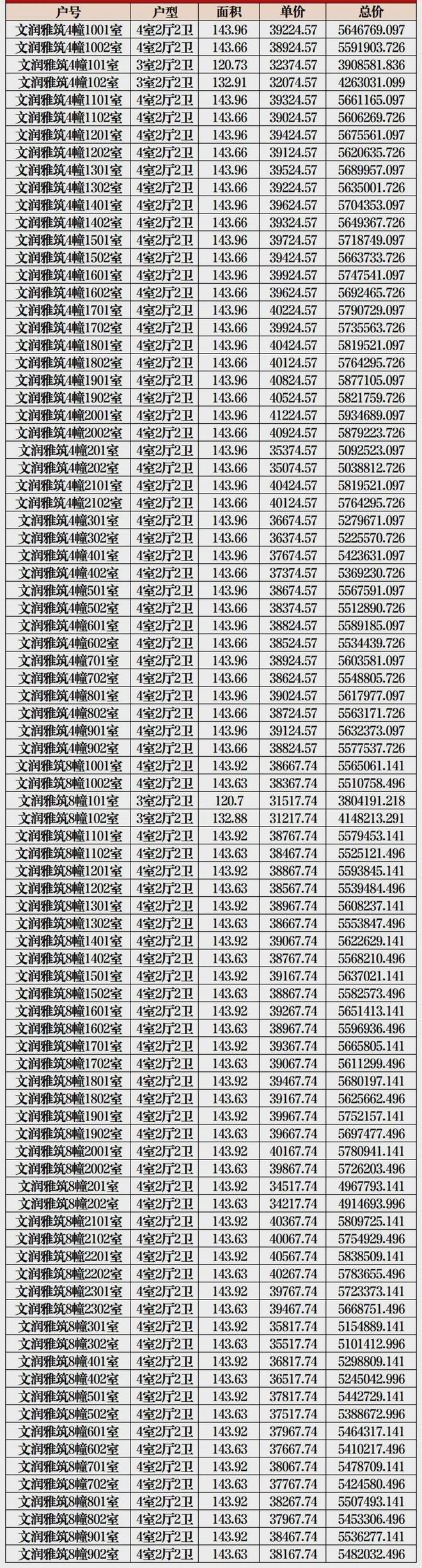 『润鸿四季』网站-润鸿四季-户型配套-2024最新楼盘测评(图2)