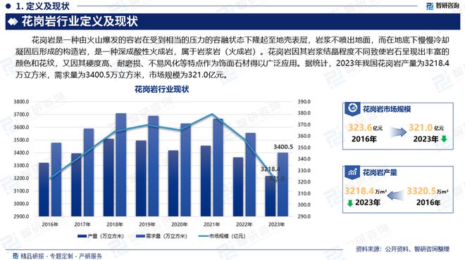 中国花岗岩行业市场运行动态及投资前景预测报告—智研咨询(图2)