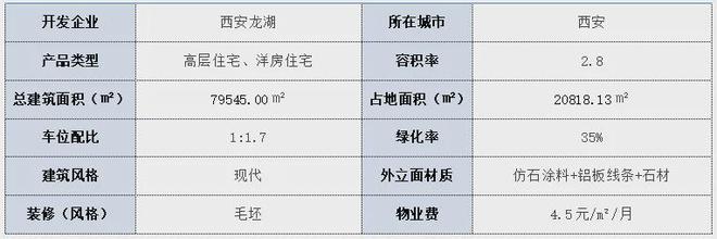 西安龙湖御湖境(售楼处)-2024首页丨龙湖御湖境欢迎您丨地址(图2)